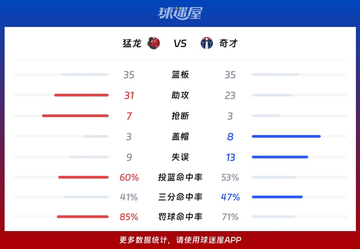 重磅!集结日多伦多猛龙备战CBA季后赛拉齐奥迎欧冠关键赛,巴塞罗那赛后更衣室发声 重磅!集结日多伦多猛龙备战CBA季后赛拉齐奥迎欧冠关键赛,巴塞罗那赛后更衣室发声